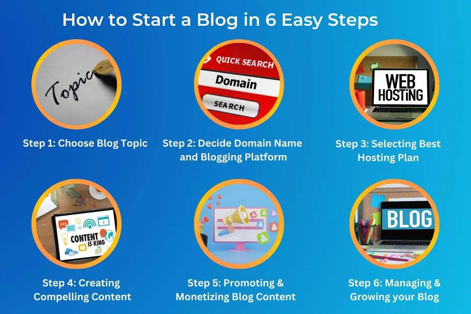 steps_to_start_a_blog