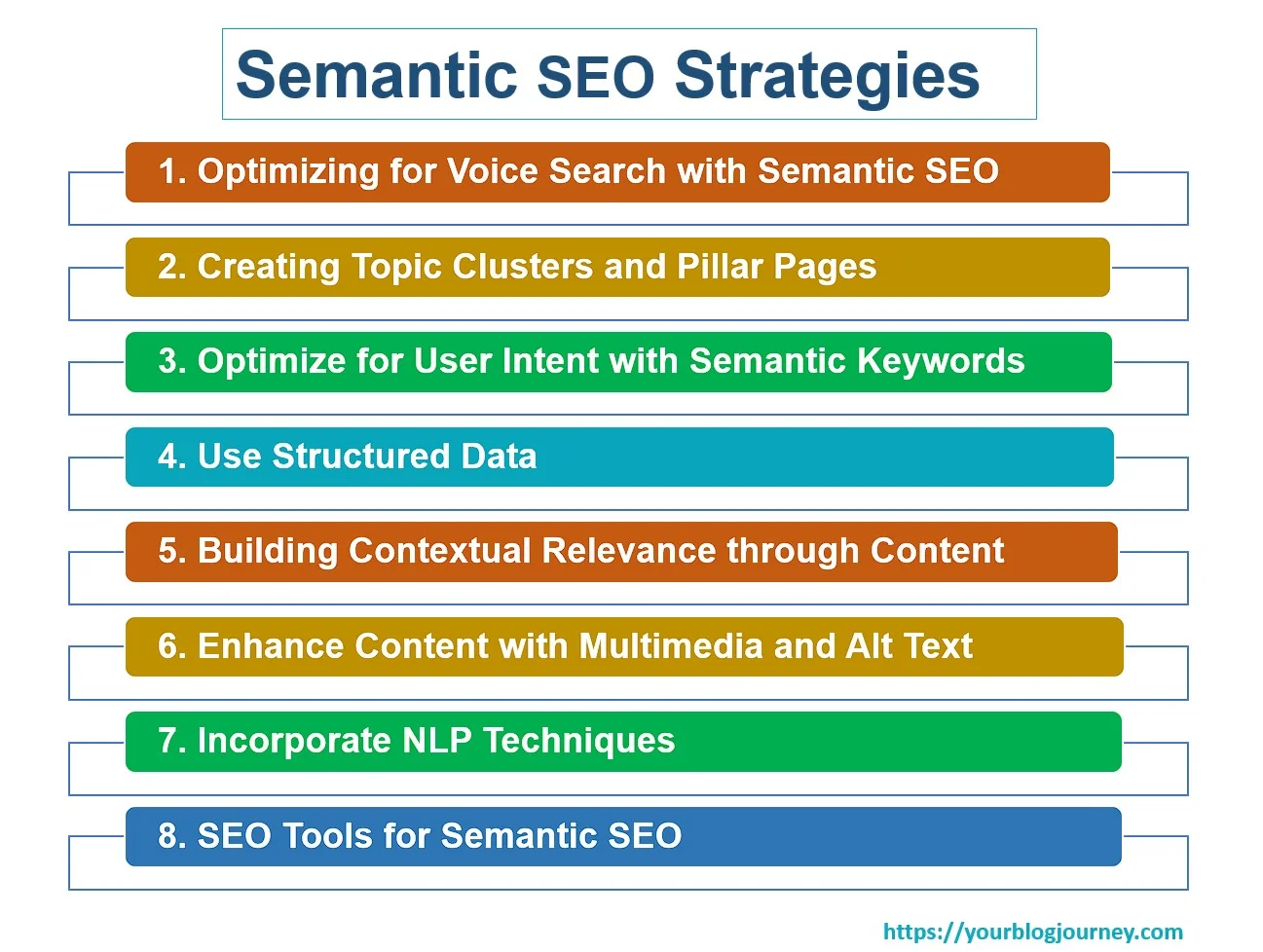 semantic-seo-strategies